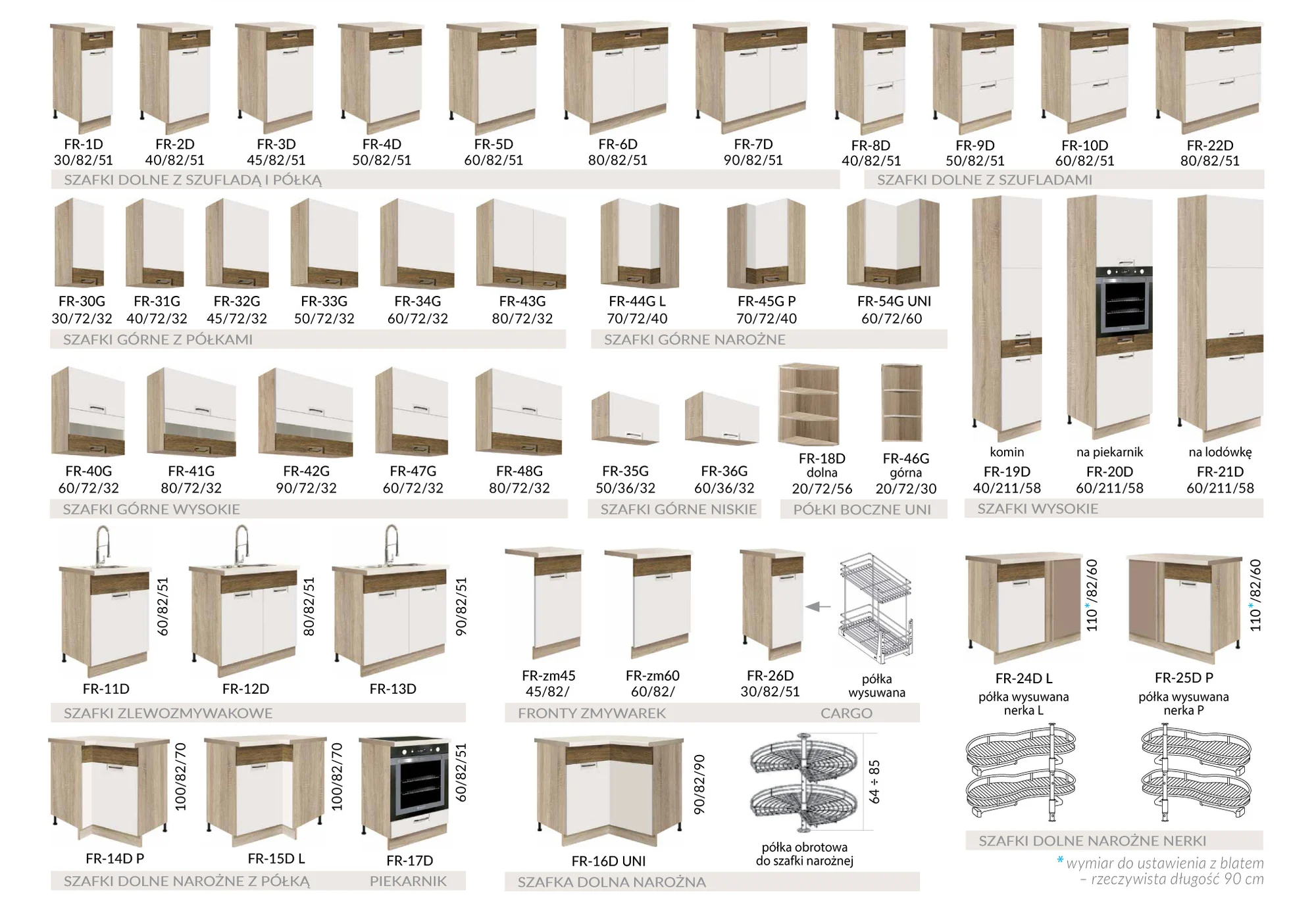 Favorit – Cabinets schema 3